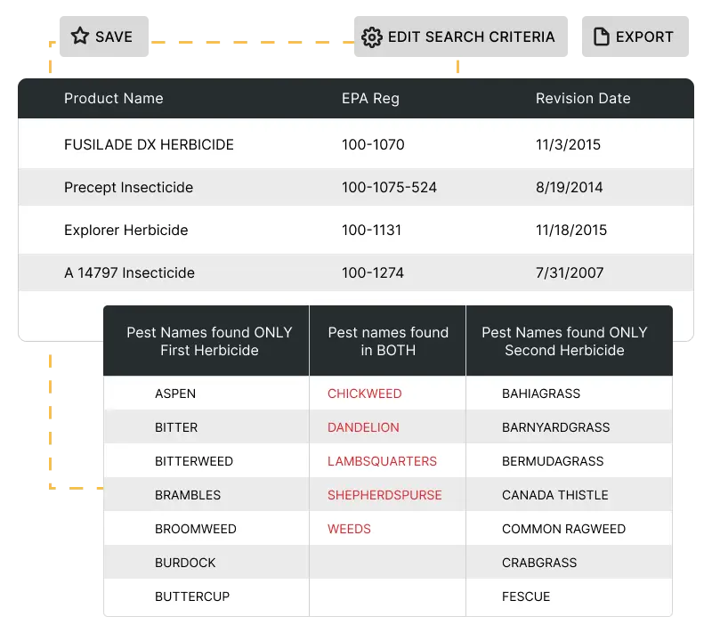 Screen shot images of Knowtify cloud software solutions for EPA Pesticide SaaS management with options to Filter, Save, Search, Dates, Registration Number, Labels and Product Names.